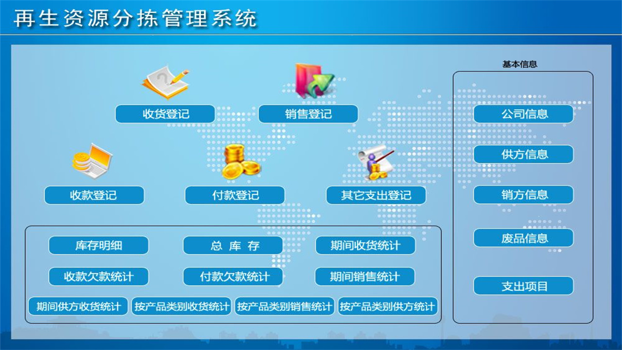 图片[2]-宏达再生资源分拣管理系统 1.9-外行下载站