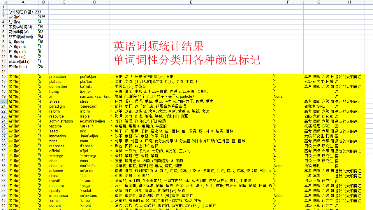 图片[5]-英语词频统计助手 0.0.1-外行下载站