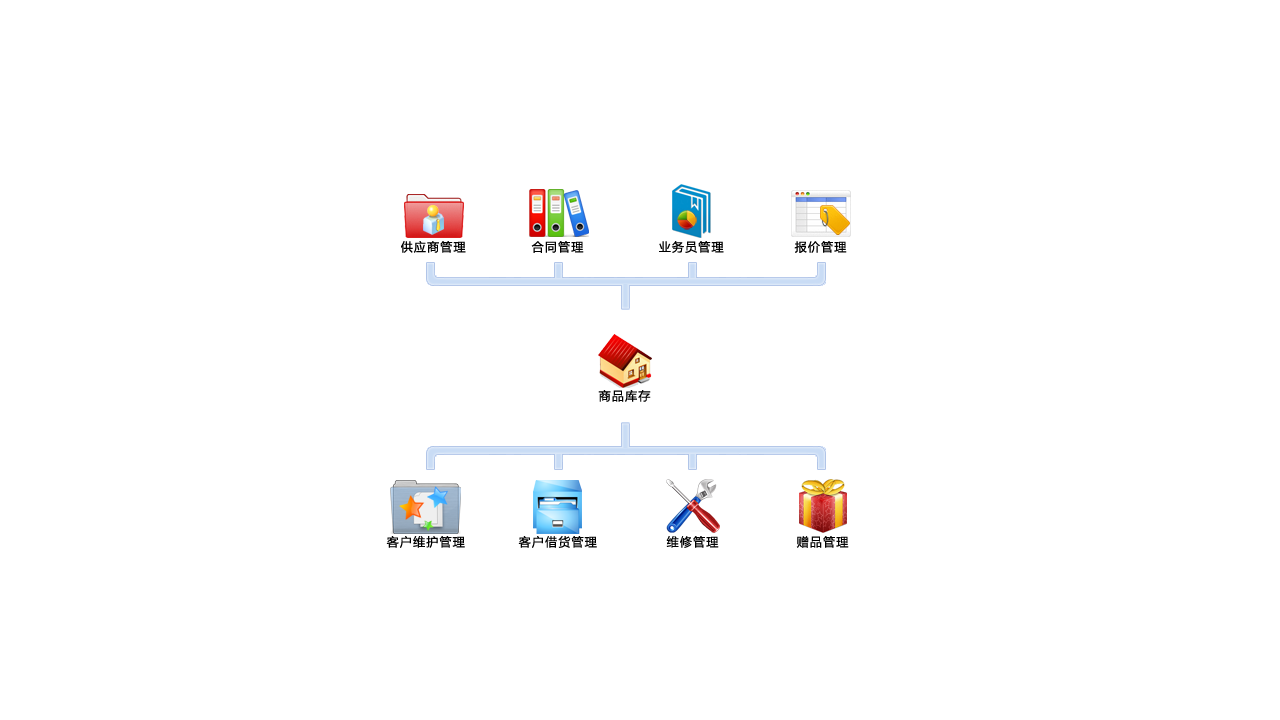 图片[3]-未来云汽配进销存软件 1.0-外行下载站
