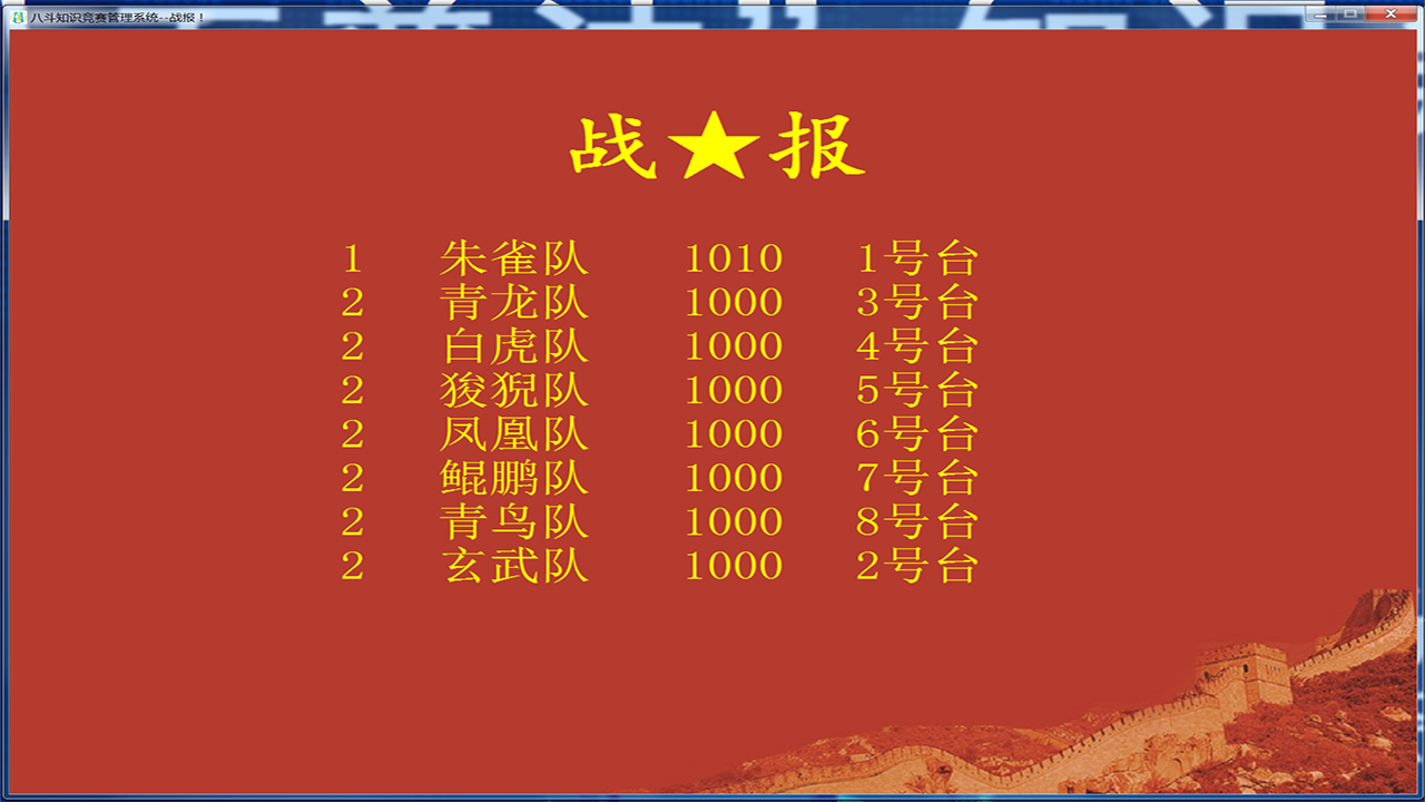 图片[5]-八斗八五普法知识竞赛管理系统 2023.1.1.1-外行下载站