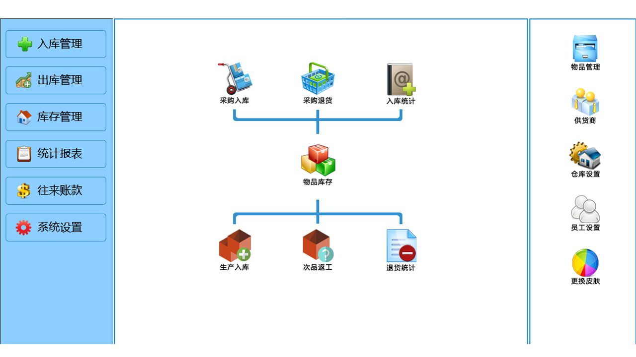 未来云材料仓库管理软件 1.0.0.0-外行下载站