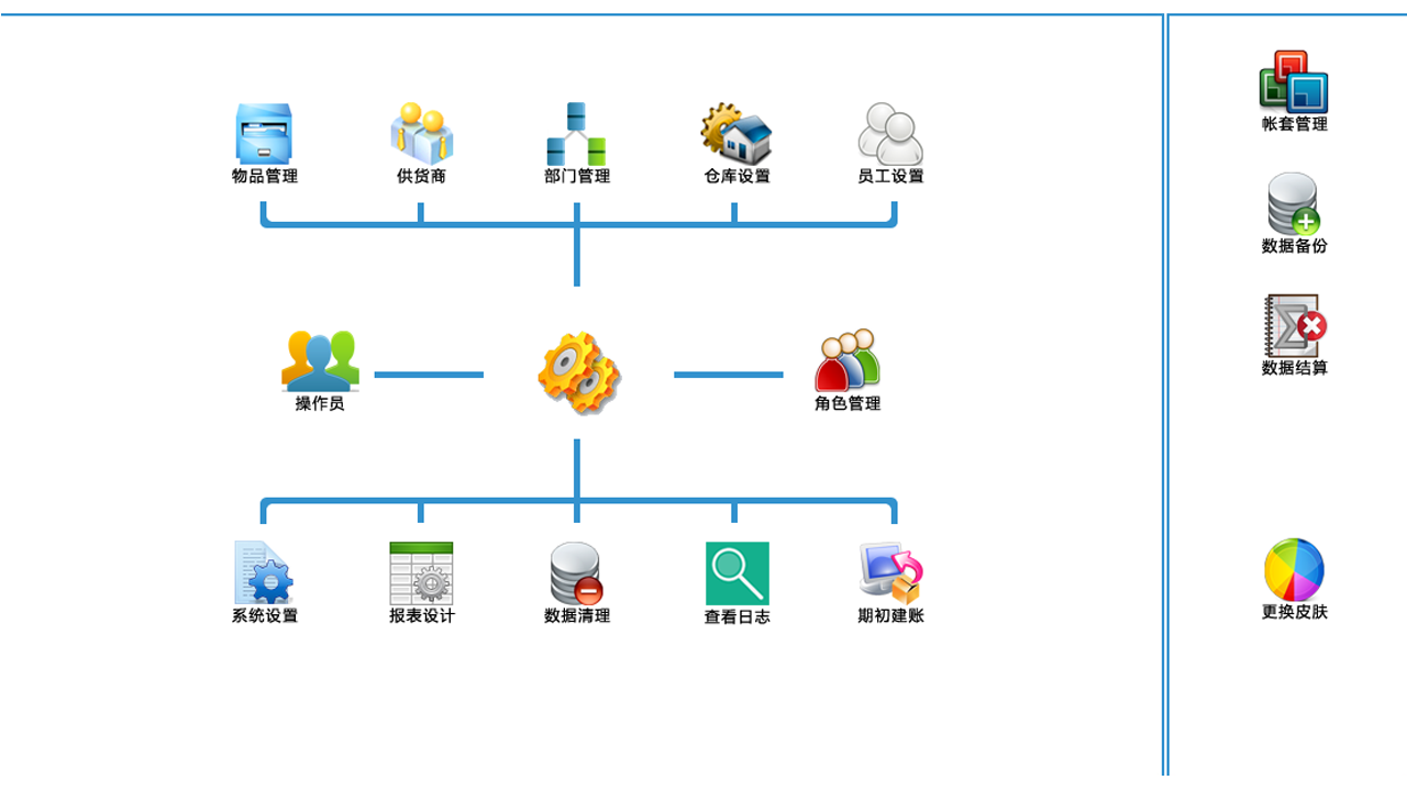 图片[4]-未来云材料仓库管理软件 1.0.0.0-外行下载站