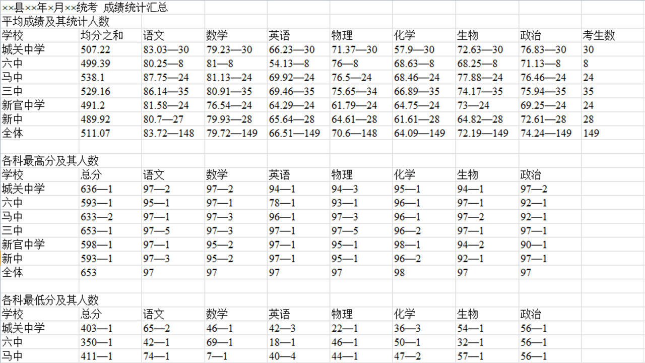 图片[3]-具才多校联考成绩管理系统 31.0-外行下载站