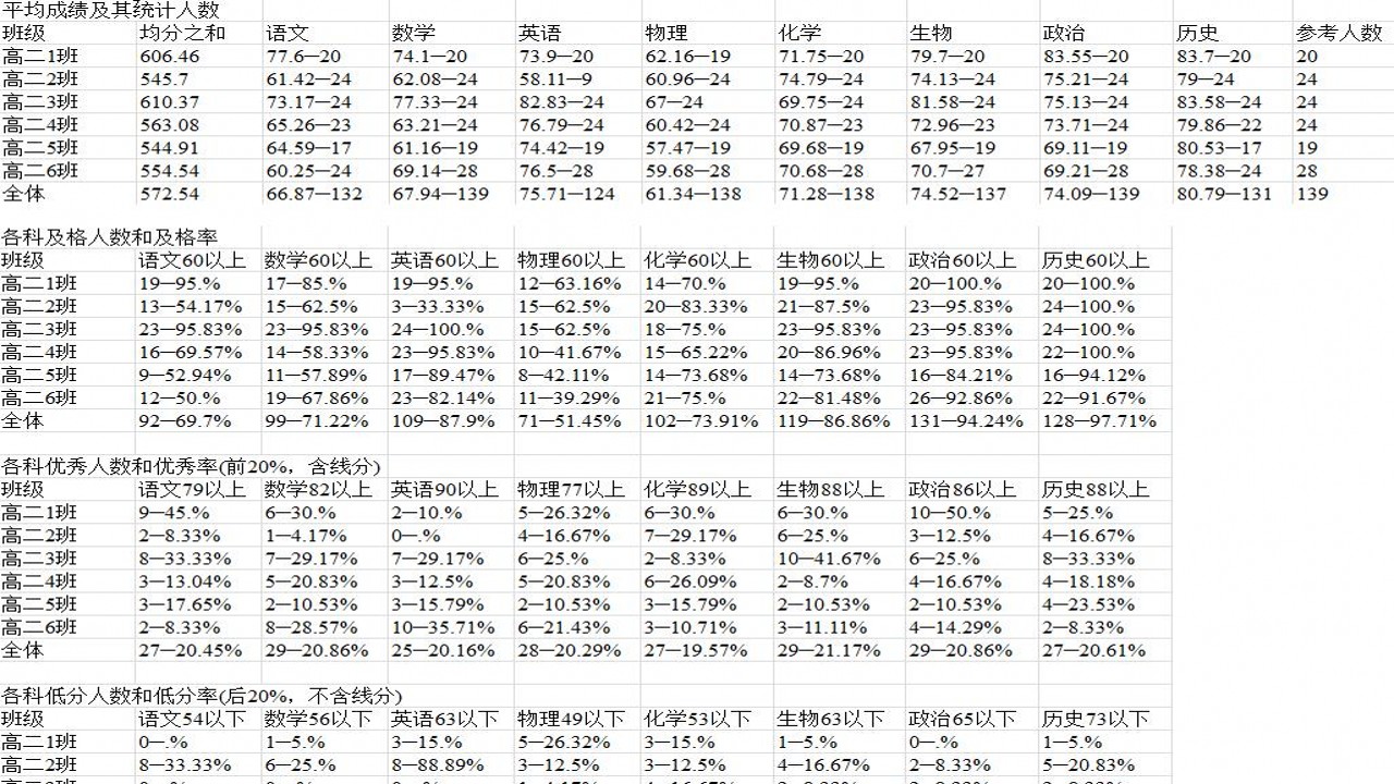 图片[3]-具才学生成绩统计管理系统 31.0-外行下载站