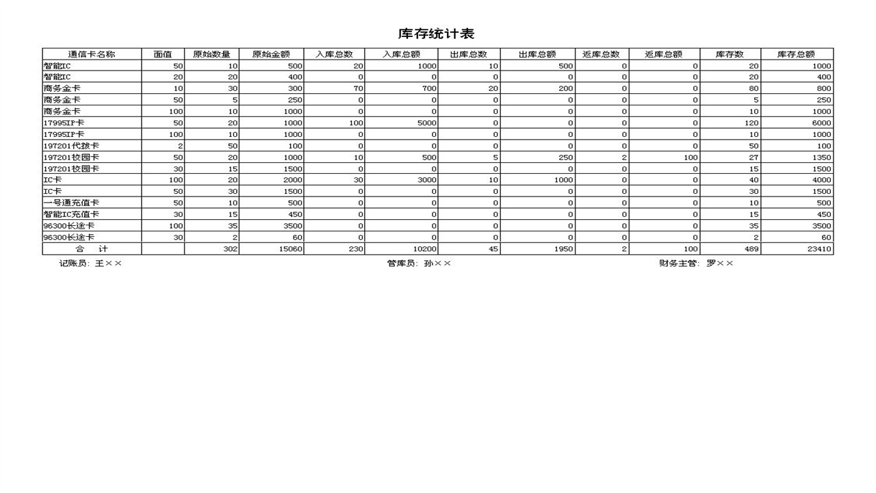 图片[5]-通信卡进销存管理系统 1.9-外行下载站