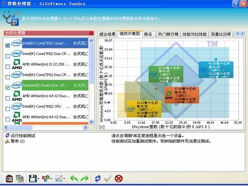 图片[2]-SiSoftware Sandra精简版 28.40.2018.12-外行下载站