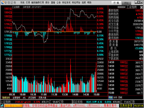 图片[2]-安翼金融终端 1.0.0.1-外行下载站