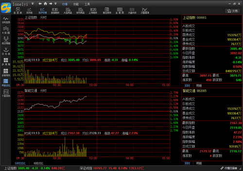 图片[2]-先胜证券分析与决策系统 2.0.2.0-外行下载站