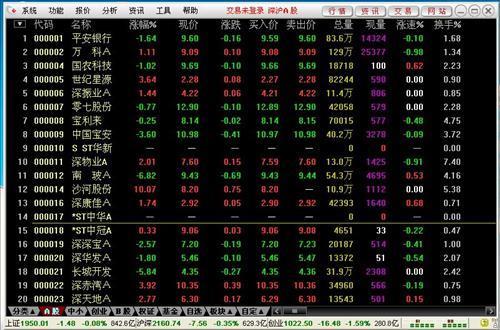 首创证券合一版 6.30-外行下载站