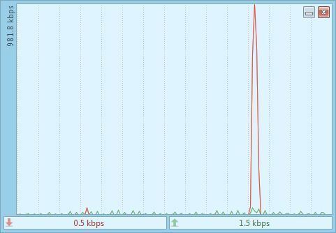 DU Meter 网络流量监视器 7.22-外行下载站