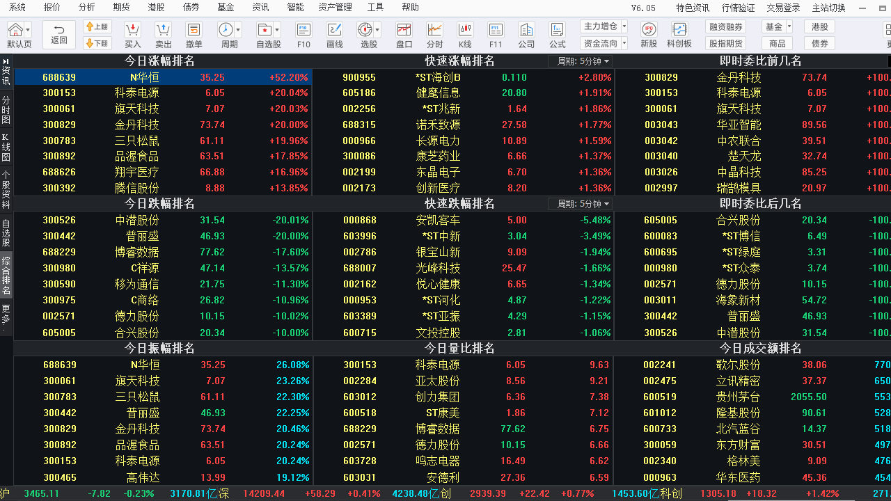 图片[3]-华泰证券网上证券交易分析系统(专业版Ⅲ) 6.13.0.0-外行下载站