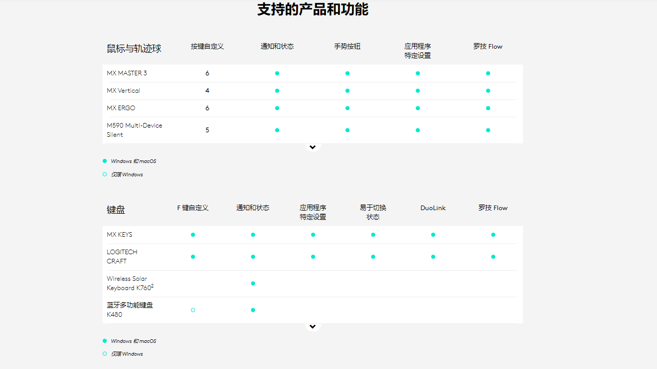图片[4]-LogitechOptions 10.22.14-外行下载站