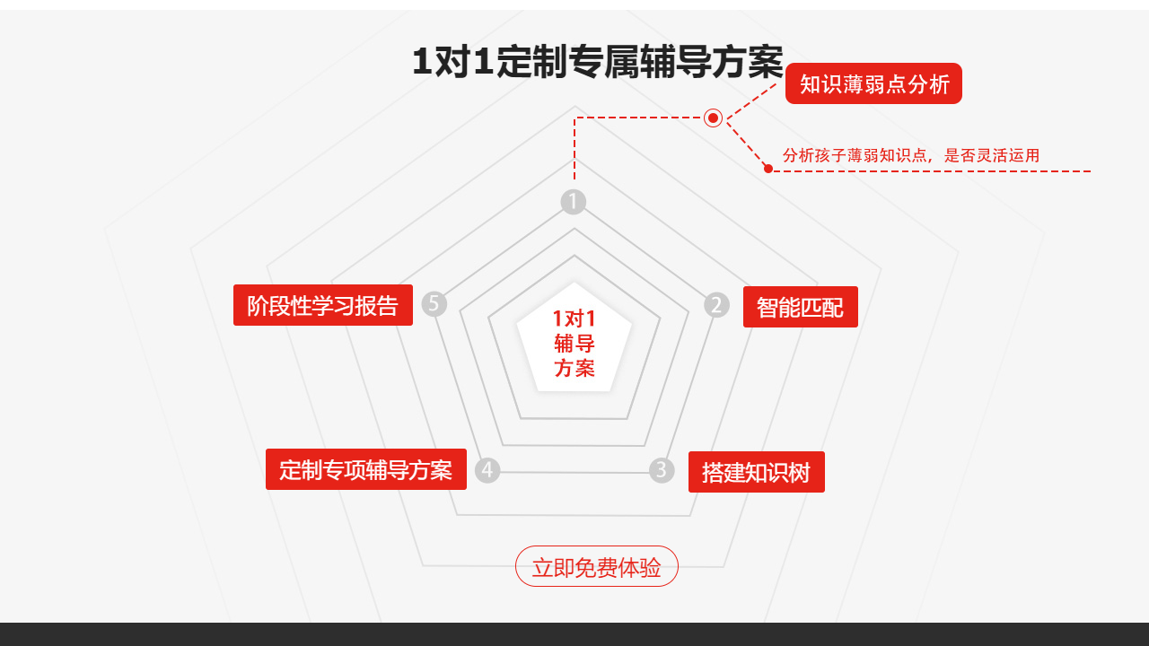 图片[2]-优思授课系统 2.3.27.2261-外行下载站