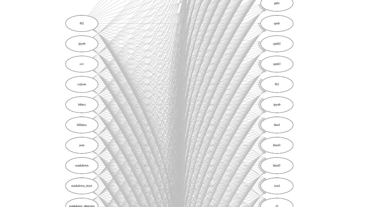 图片[3]-Pandoc 2.19.2-外行下载站