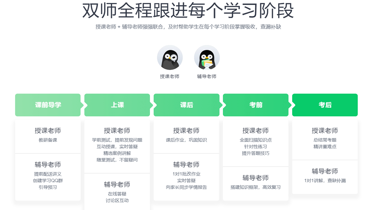 图片[3]-腾讯企鹅辅导 4.0.8.11-外行下载站