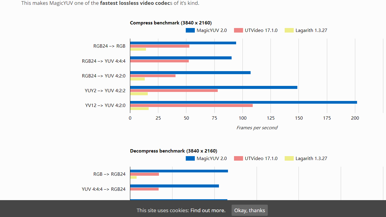图片[3]-MagicYUV Lossless Video Codec 2.3.1-外行下载站