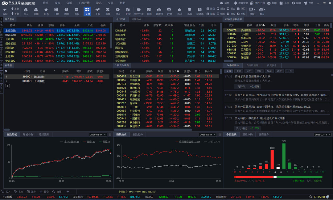 图片[3]-华福证券专业版 8.70.50.234-外行下载站