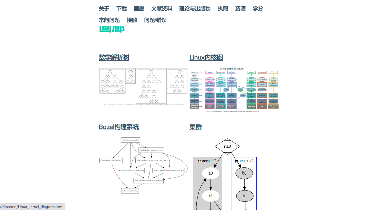 图片[2]-Graphviz 9.0.0-外行下载站