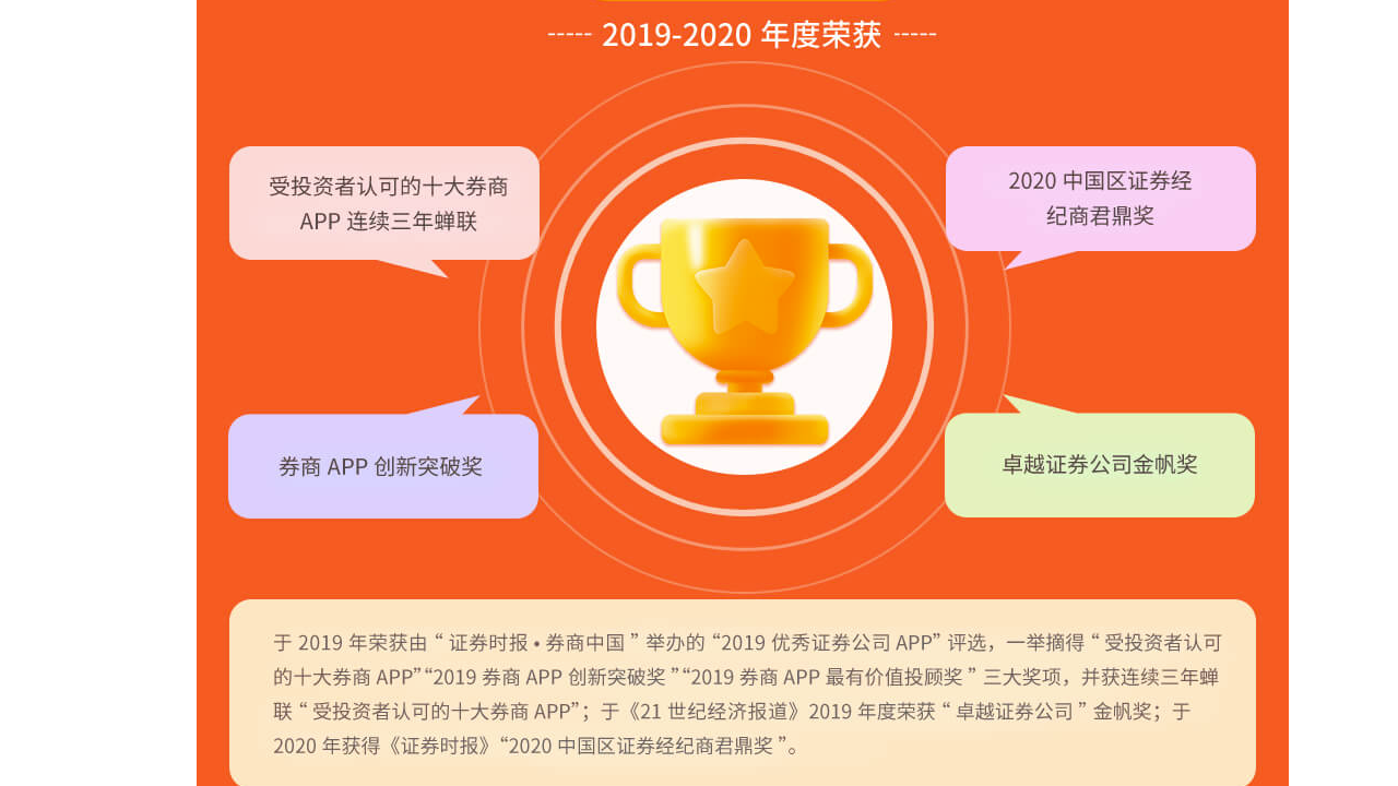 图片[2]-平安证券智投版 9.70.40.00-外行下载站