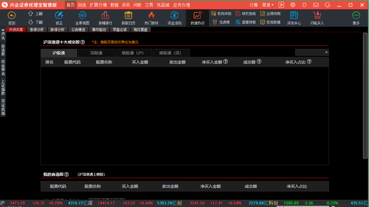 图片[5]-兴业证券优理宝智慧版 8.70.50.234-外行下载站