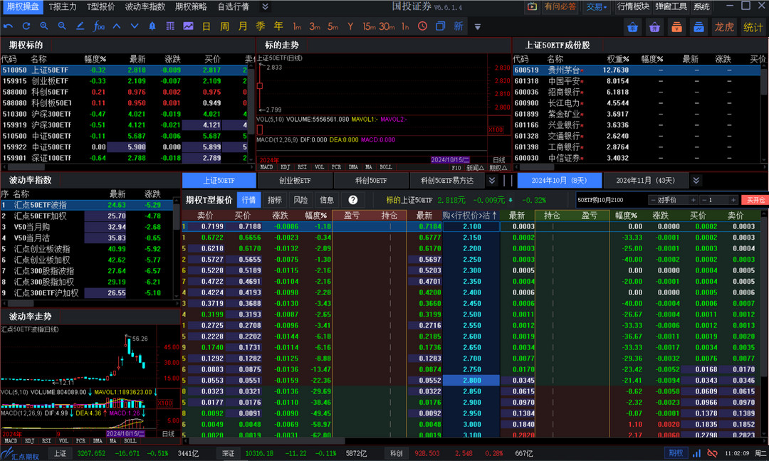 图片[2]-国投证券汇点期权生产系统 6.6.1.4-外行下载站