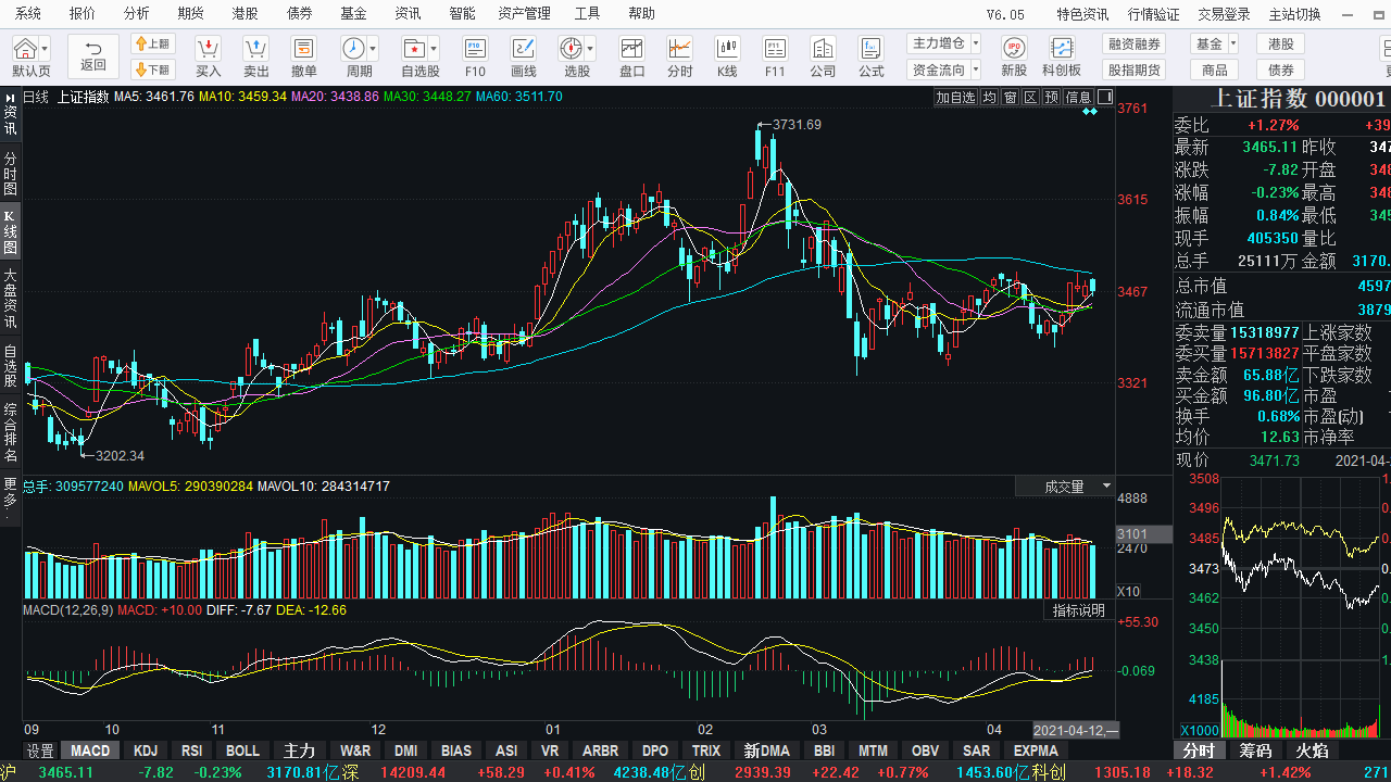 图片[2]-华泰证券网上证券交易分析系统(专业版Ⅲ) 6.13.0.0-外行下载站