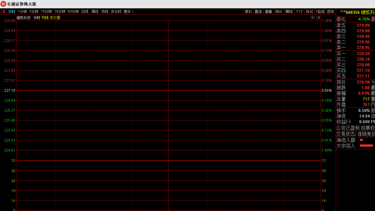 图片[3]-长城证券烽火版 6.72-外行下载站