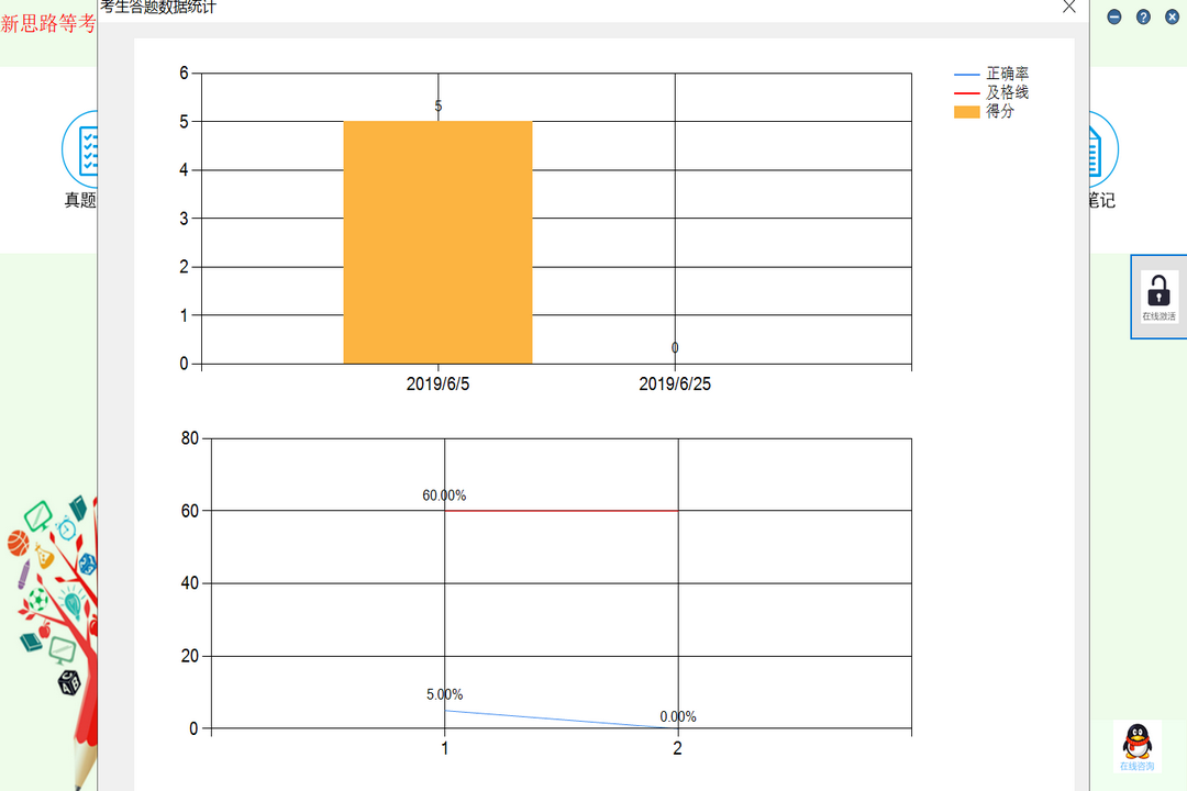 图片[3]-新思路等考通一级MS软件 4.0-外行下载站