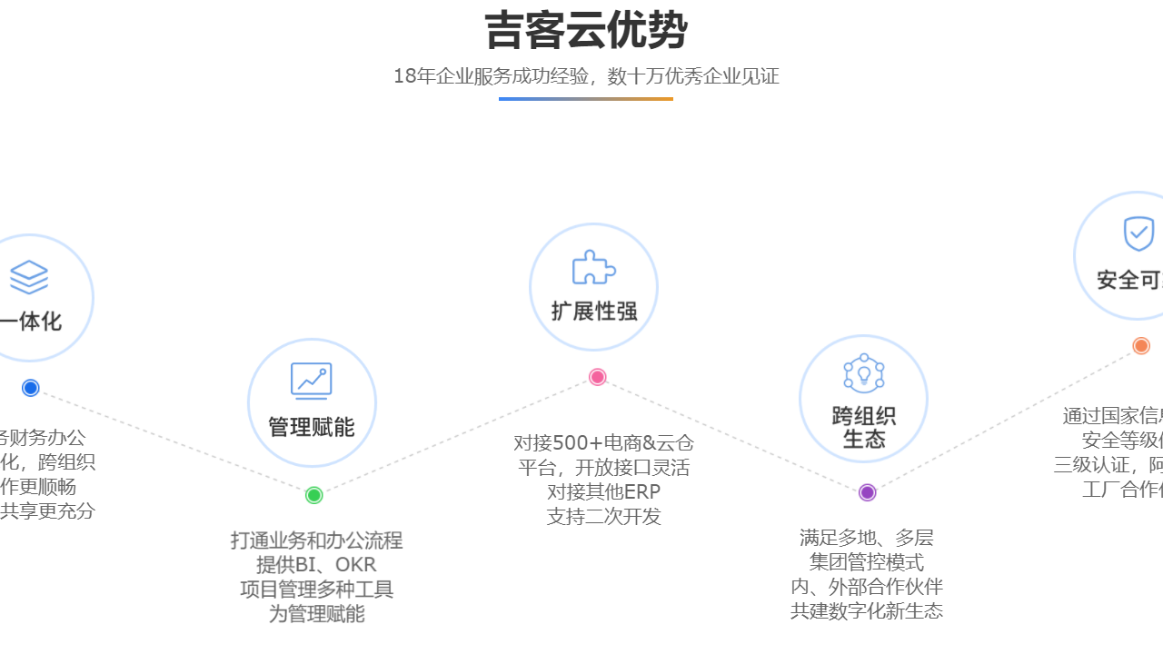 图片[2]-吉客云 1.0.0.10-外行下载站