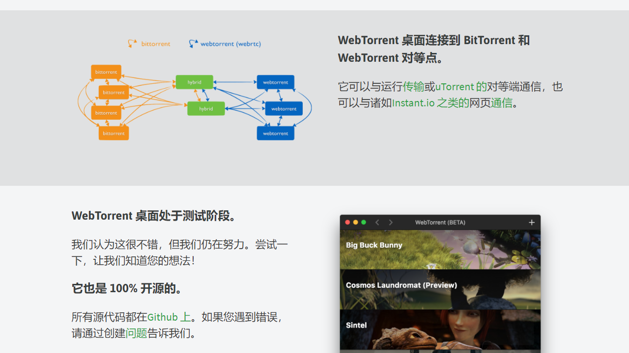 WebTorrent 0.24.0-外行下载站