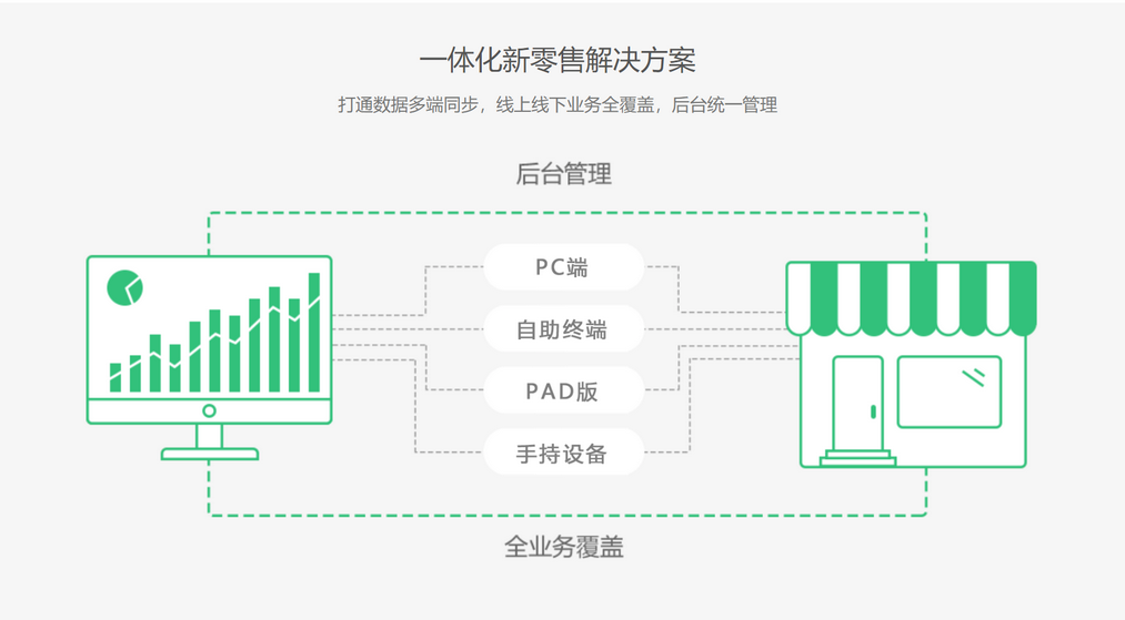 图片[3]-云POS 10.10.10.10-外行下载站