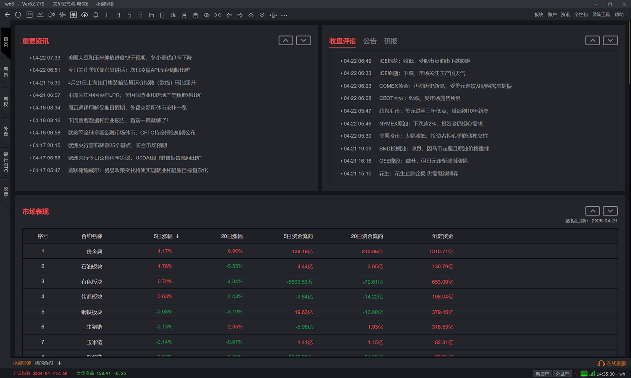 文华财经wh6通用版 6.8.779-外行下载站