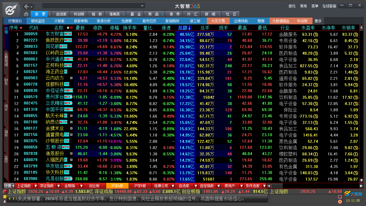 图片[3]-大智慧365 8.64-外行下载站