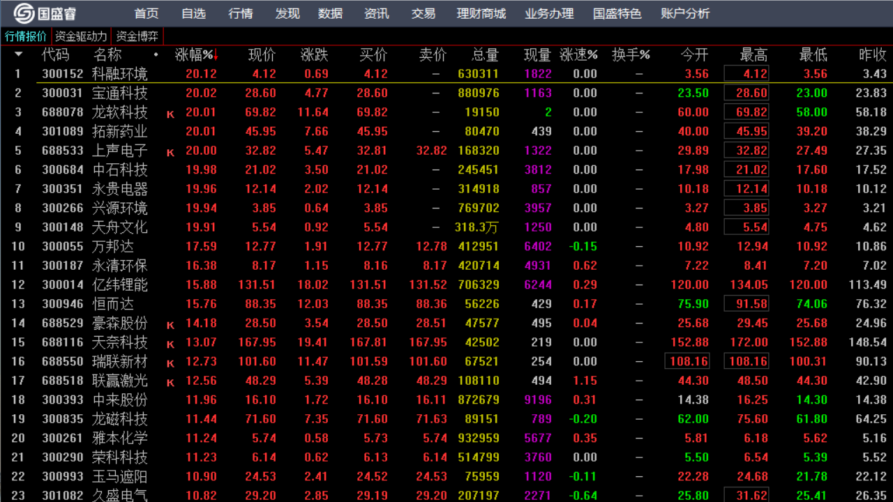 图片[2]-国盛睿 1.32-外行下载站