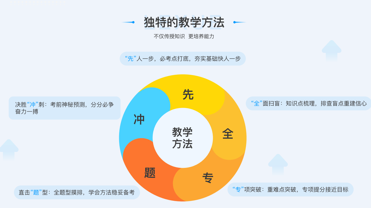 图片[2]-乐学在线学生端 5.7.1-外行下载站