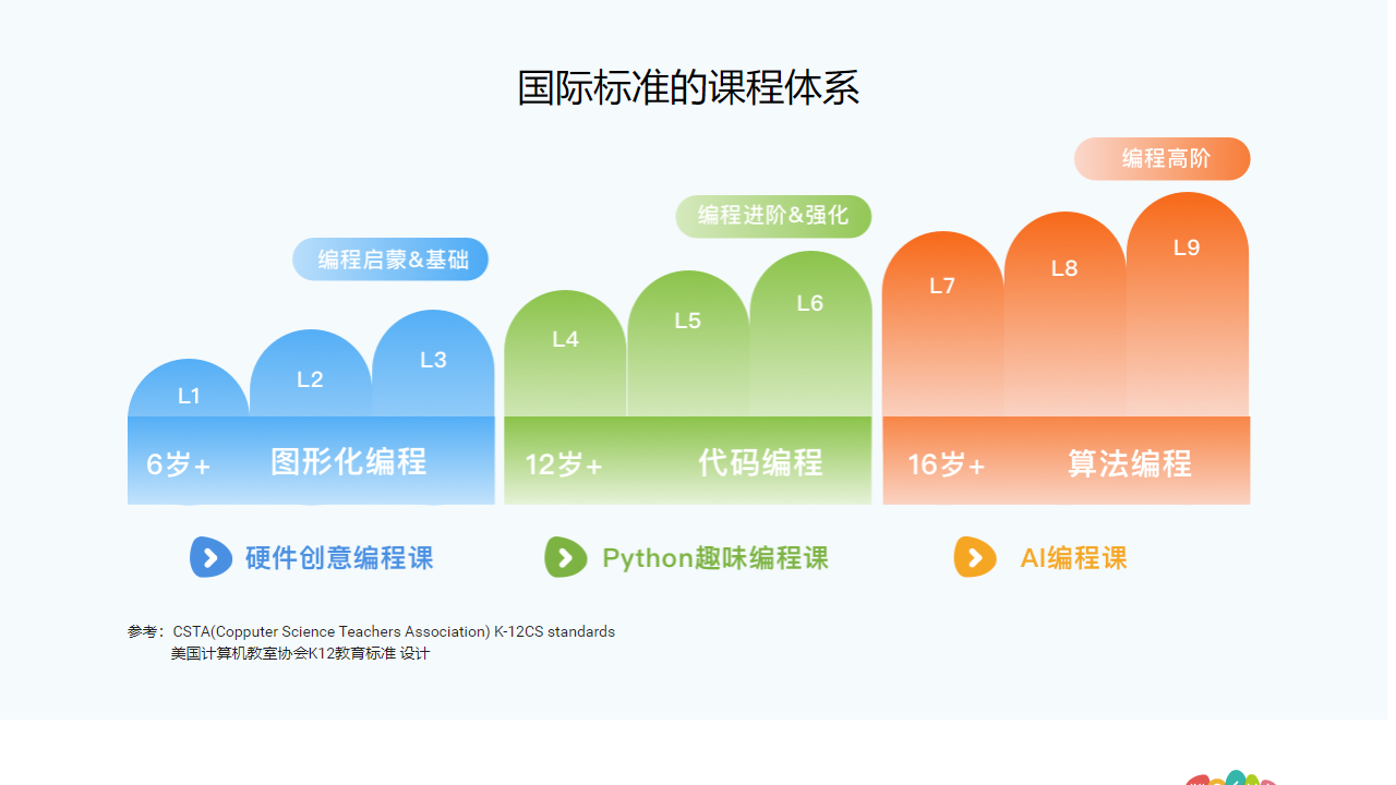 图片[3]-魔石酷编程 1.3.0-2019.11.21-外行下载站