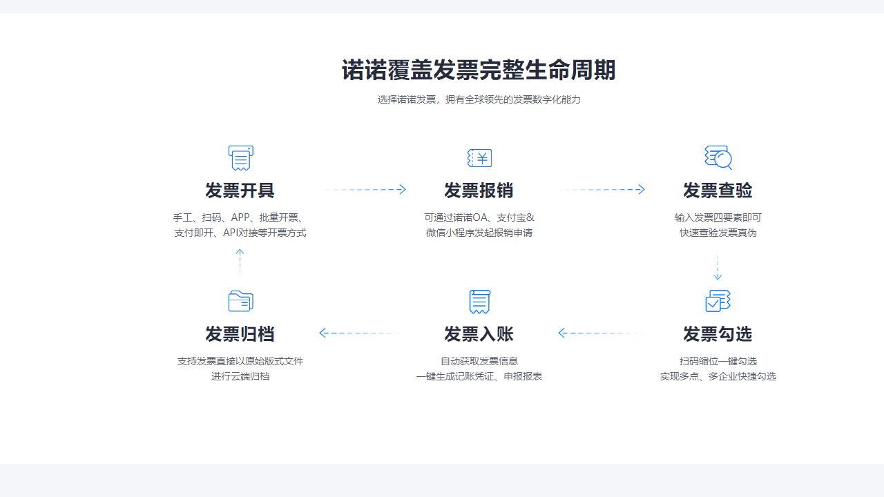 图片[4]-诺诺发票百旺版 1.2.1.8-外行下载站