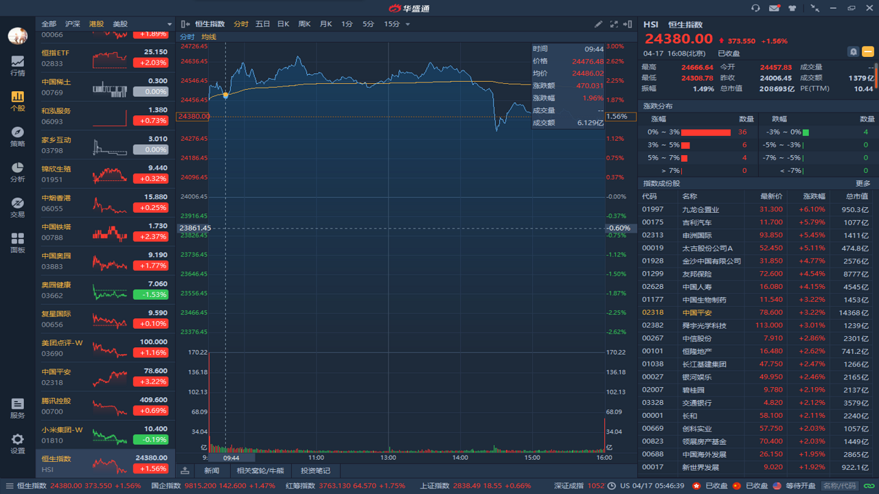 图片[2]-华盛通 1.9.564.0-外行下载站