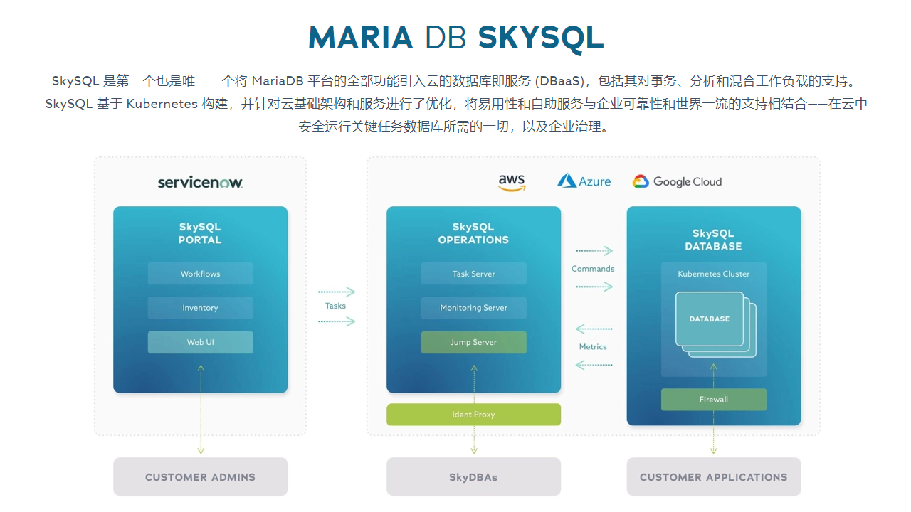 图片[3]-MariaDB 10.6.3.0-外行下载站