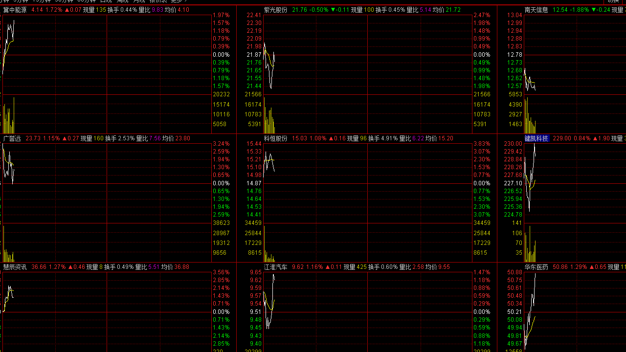 图片[2]-长城证券烽火版 6.72-外行下载站