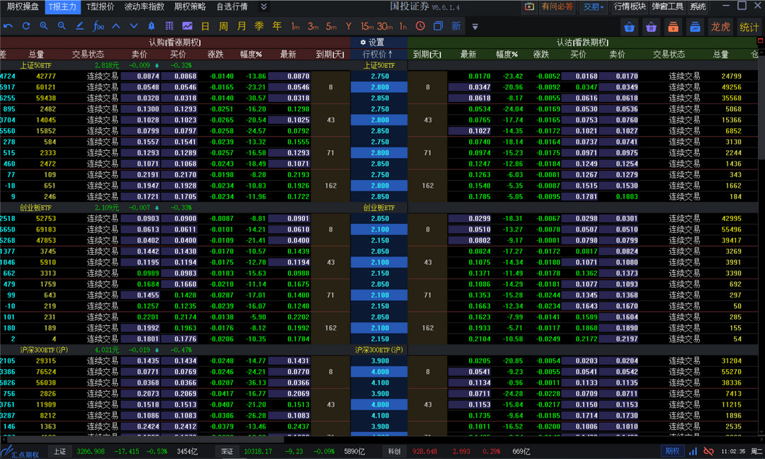 图片[3]-国投证券汇点期权生产系统 6.6.1.4-外行下载站
