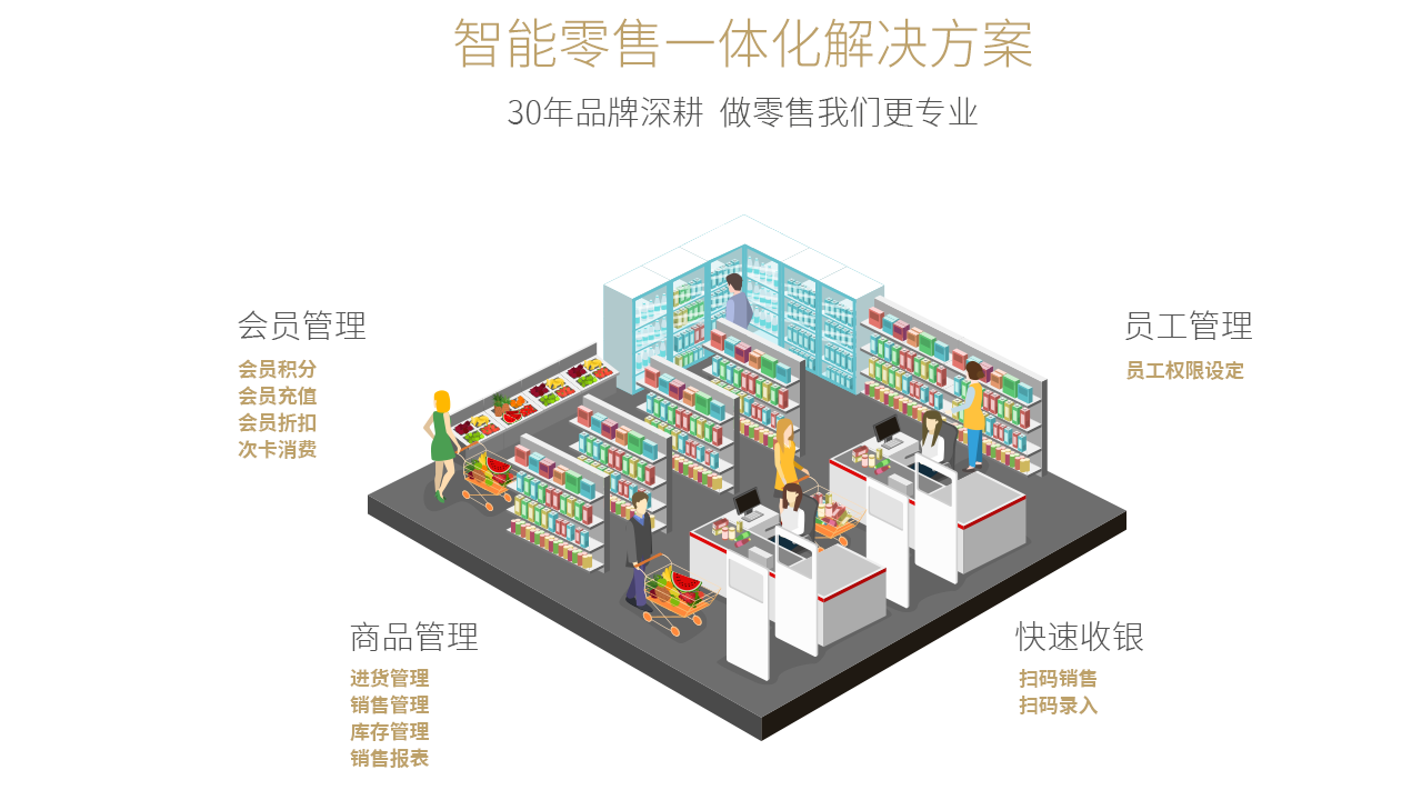 图片[2]-掌柜智囊 2.3.0.1020-外行下载站