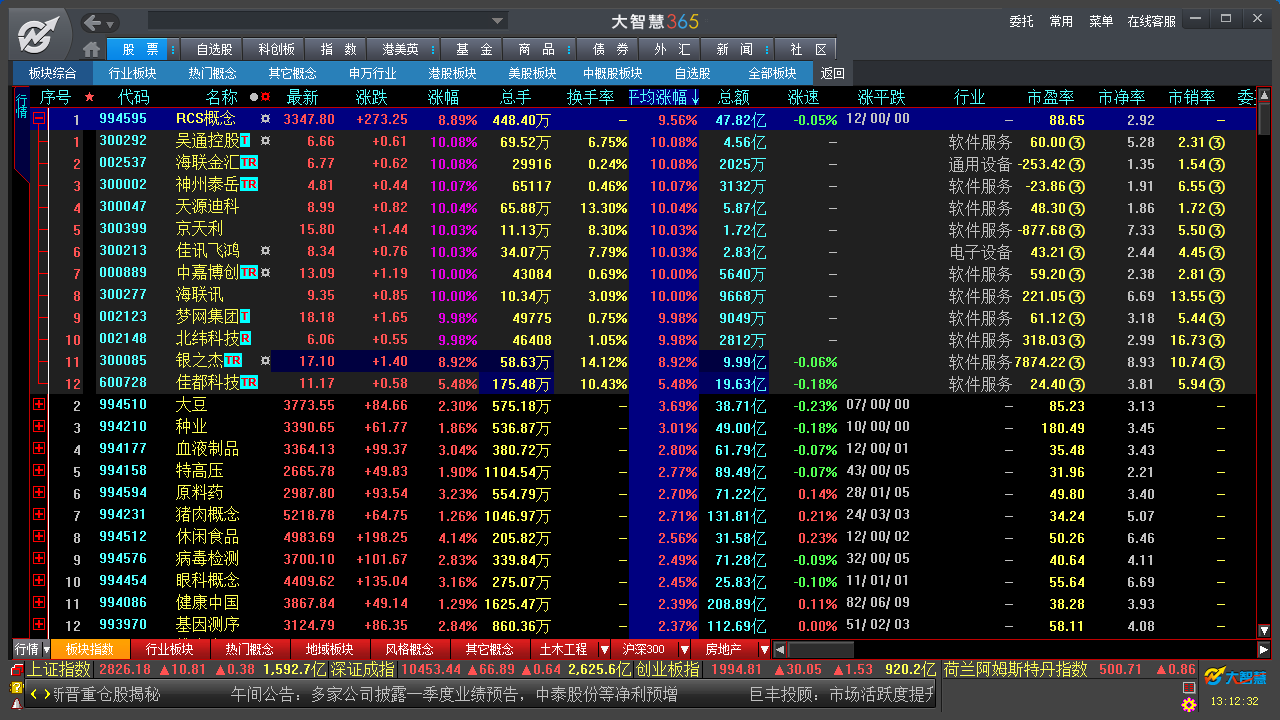 图片[2]-大智慧365 8.64-外行下载站
