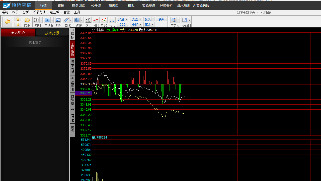 图片[2]-趋势密码 1.7.8.0-外行下载站
