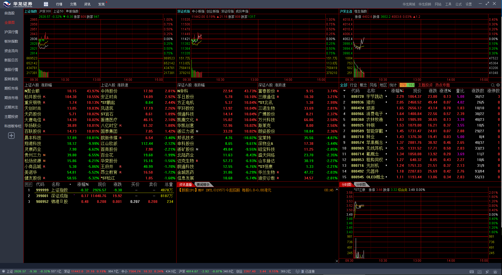 图片[2]-华龙证券合一版 7.50-外行下载站
