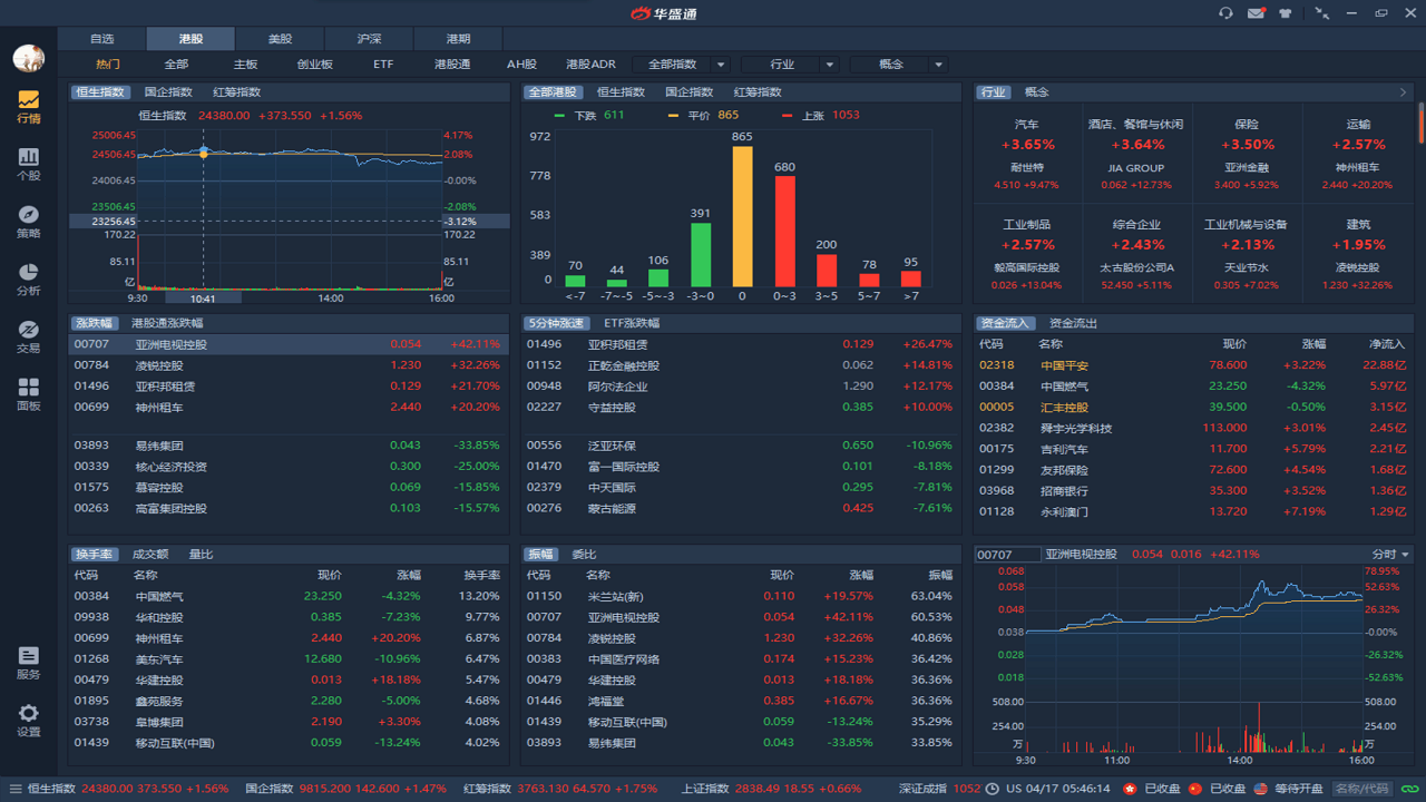 图片[3]-华盛通 1.9.564.0-外行下载站