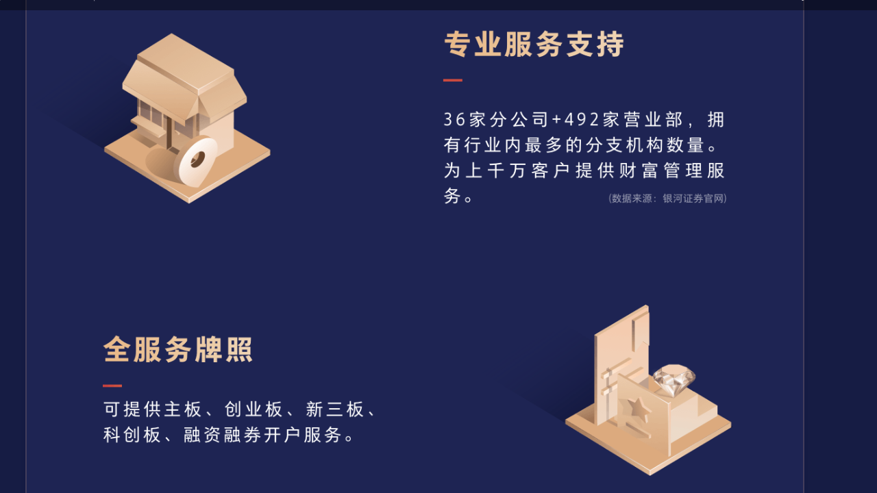 图片[2]-中国银河证券双子星 9.6.3.1-外行下载站