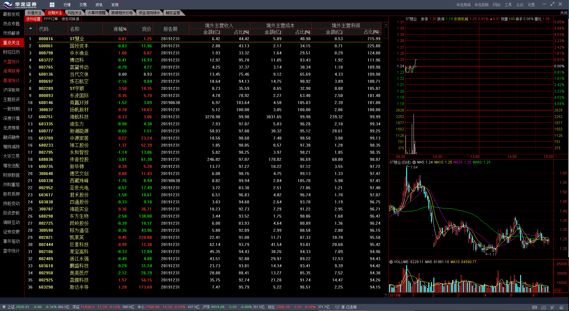 图片[3]-华龙证券合一版 7.50-外行下载站