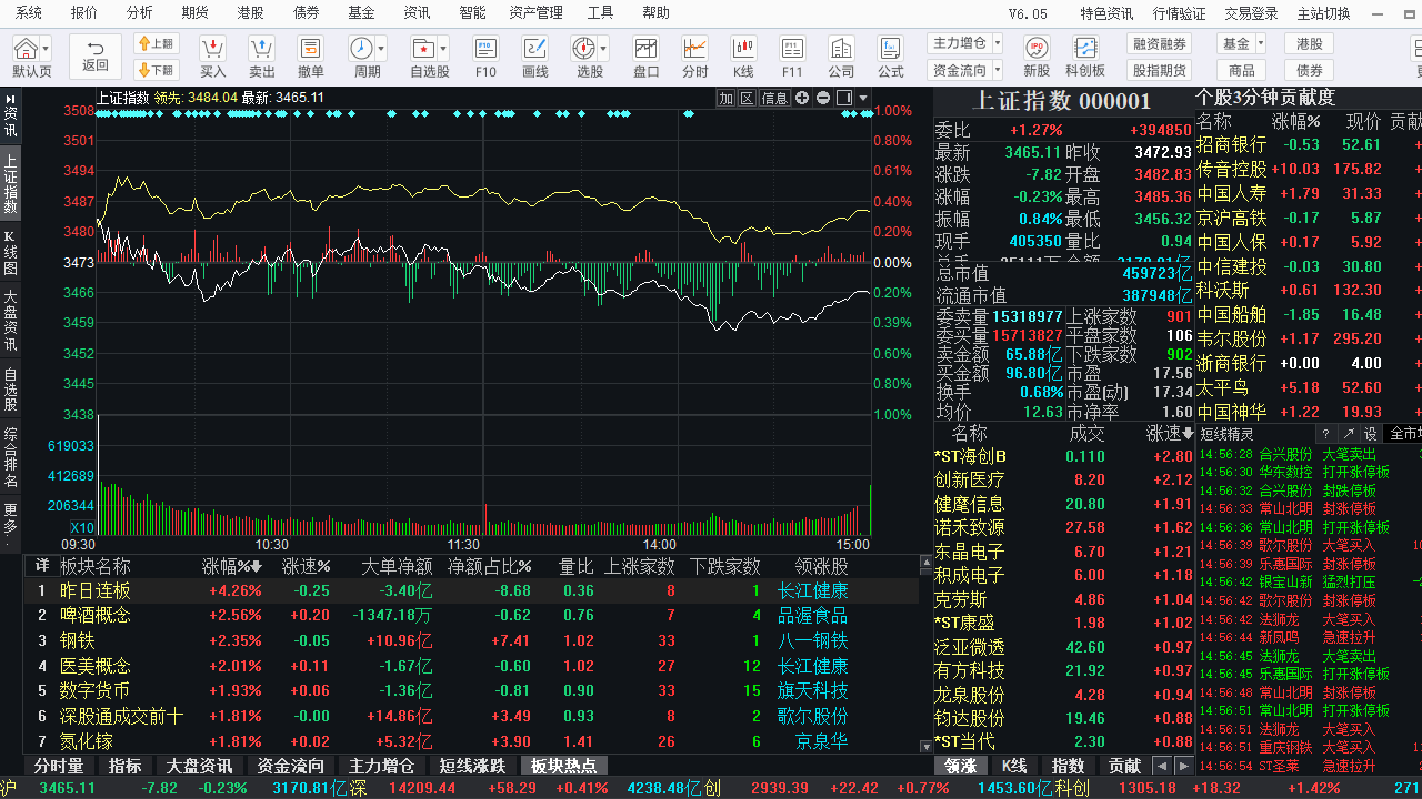 华泰证券网上证券交易分析系统(专业版Ⅲ) 6.13.0.0-外行下载站