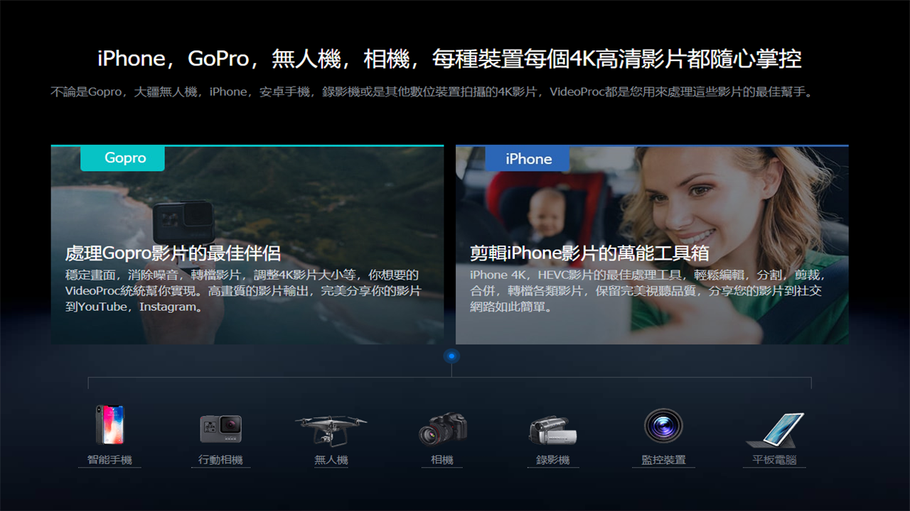 图片[3]-VideoProc 3.6-外行下载站